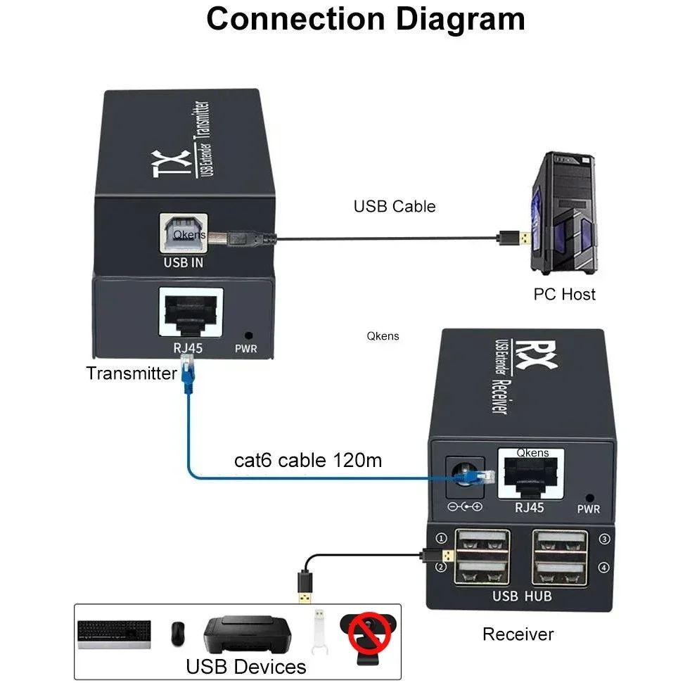 1 Kit 4 Port USB Extender 120M – обзор и цена Lan Cable Gaming