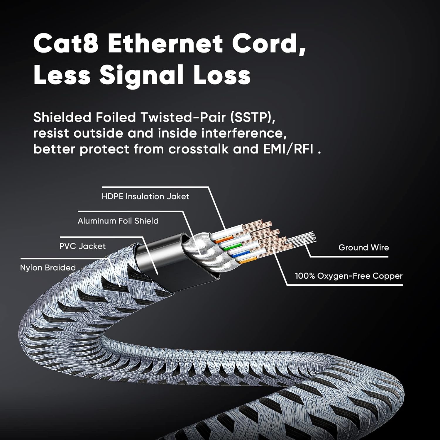 CYANMI Cat8 Ethernet Cable STT – обзор и цена Lan Cable Gaming