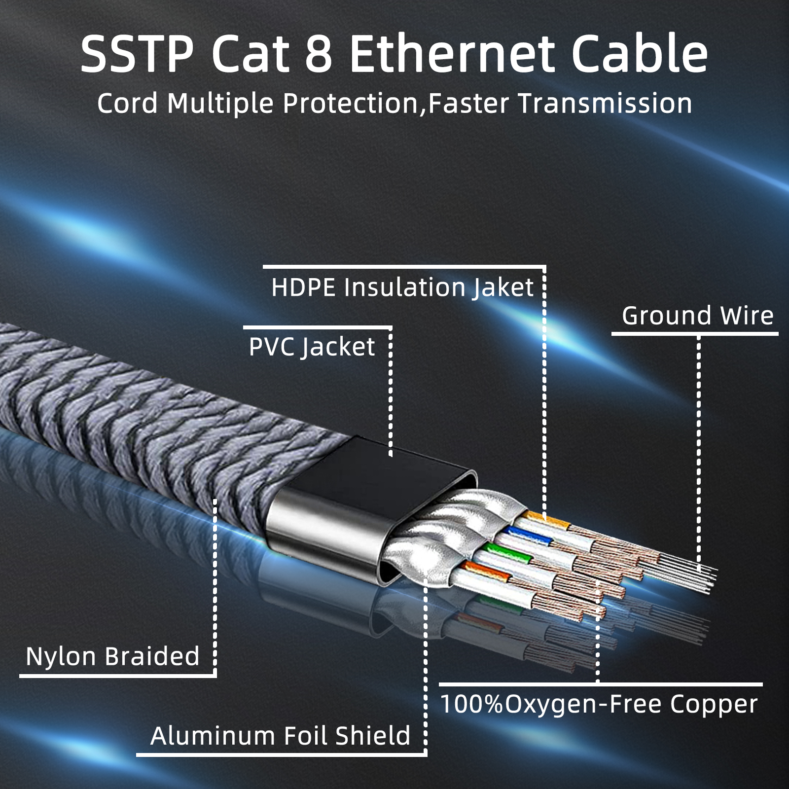 D-Sunty Ethernet Cable CAT8 40 – обзор и цена Lan Cable Gaming