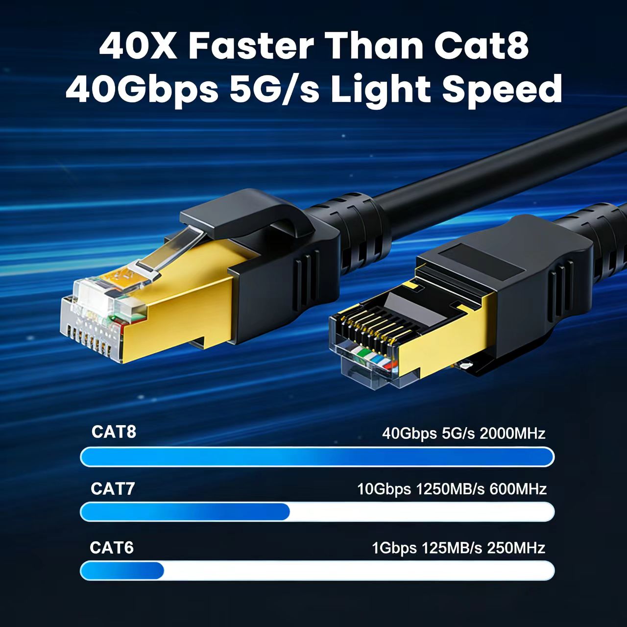 COMNEN Ethernet Cable 0.2-30M  – обзор и цена Lan Cable Gaming