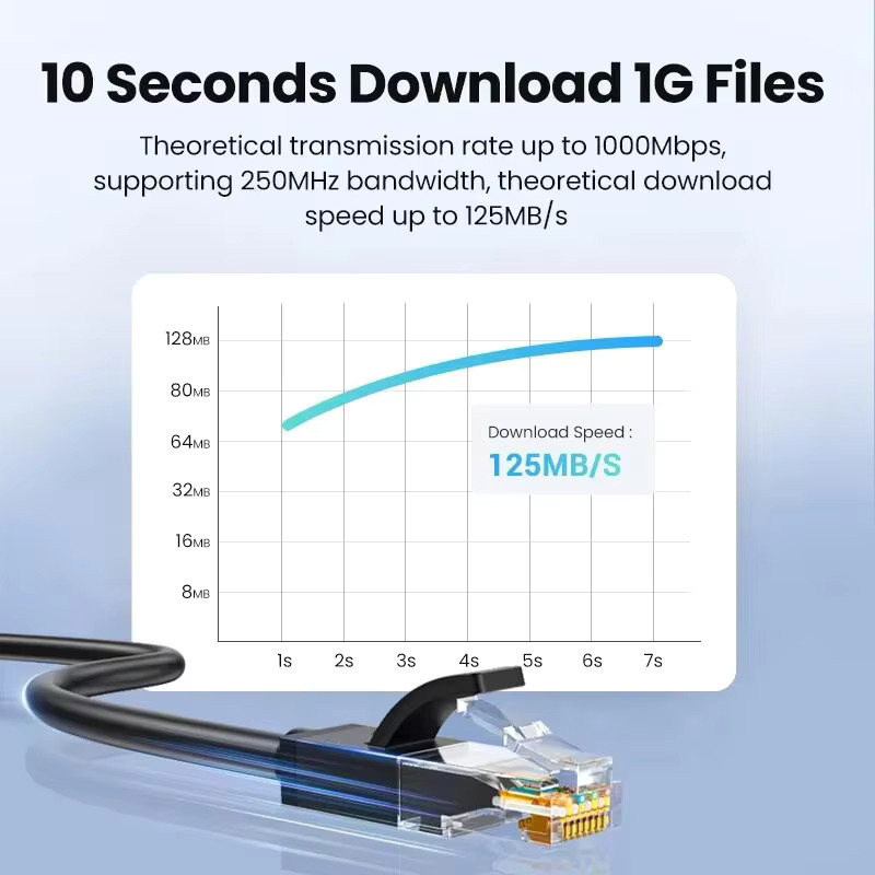 1/2/3/5/10/15/20/25/30M CAT6 E – обзор и цена Lan Cable Gaming