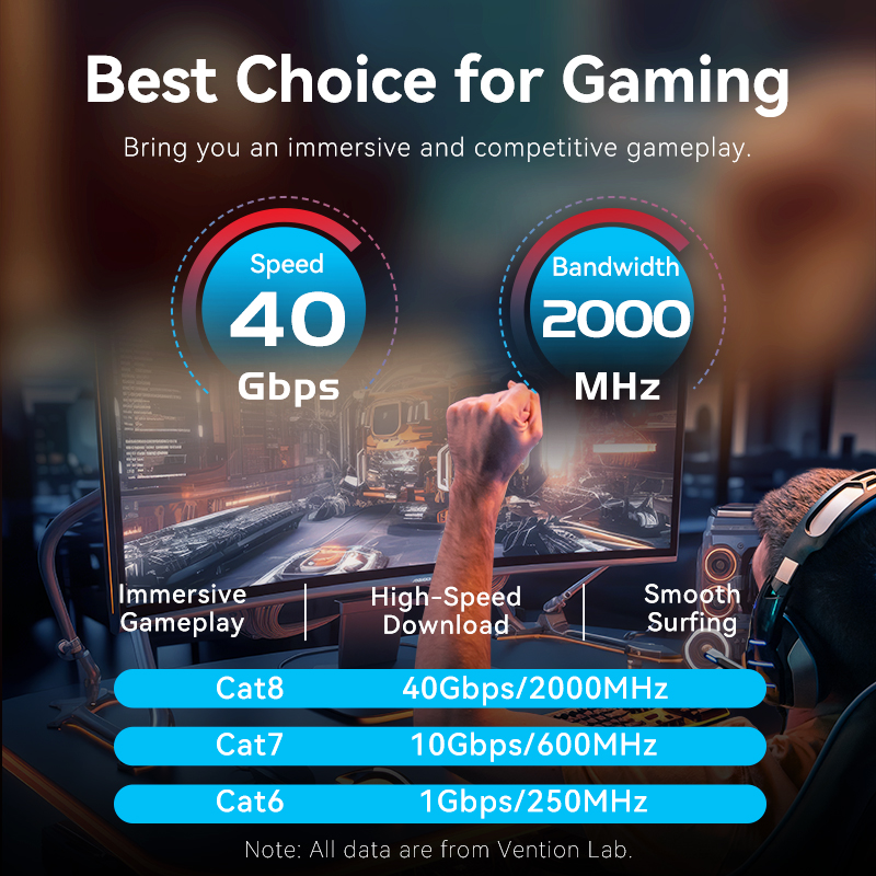 Vention Cat8 Ethernet Cable 40 – обзор и цена Lan Cable Gaming