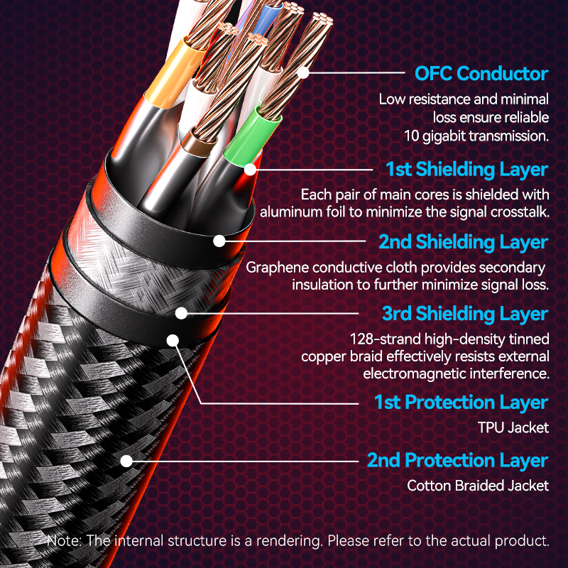 Vention Cat8 Ethernet Cable 40 – обзор и цена Lan Cable Gaming