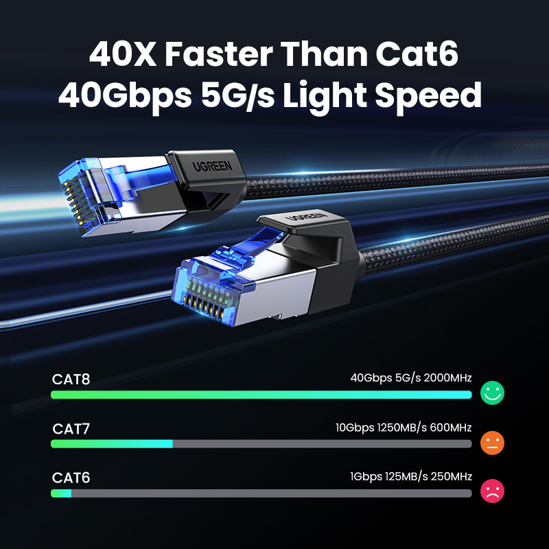 UGREEN Ethernet Cable CAT8 40G – обзор и цена Lan Cable Gaming