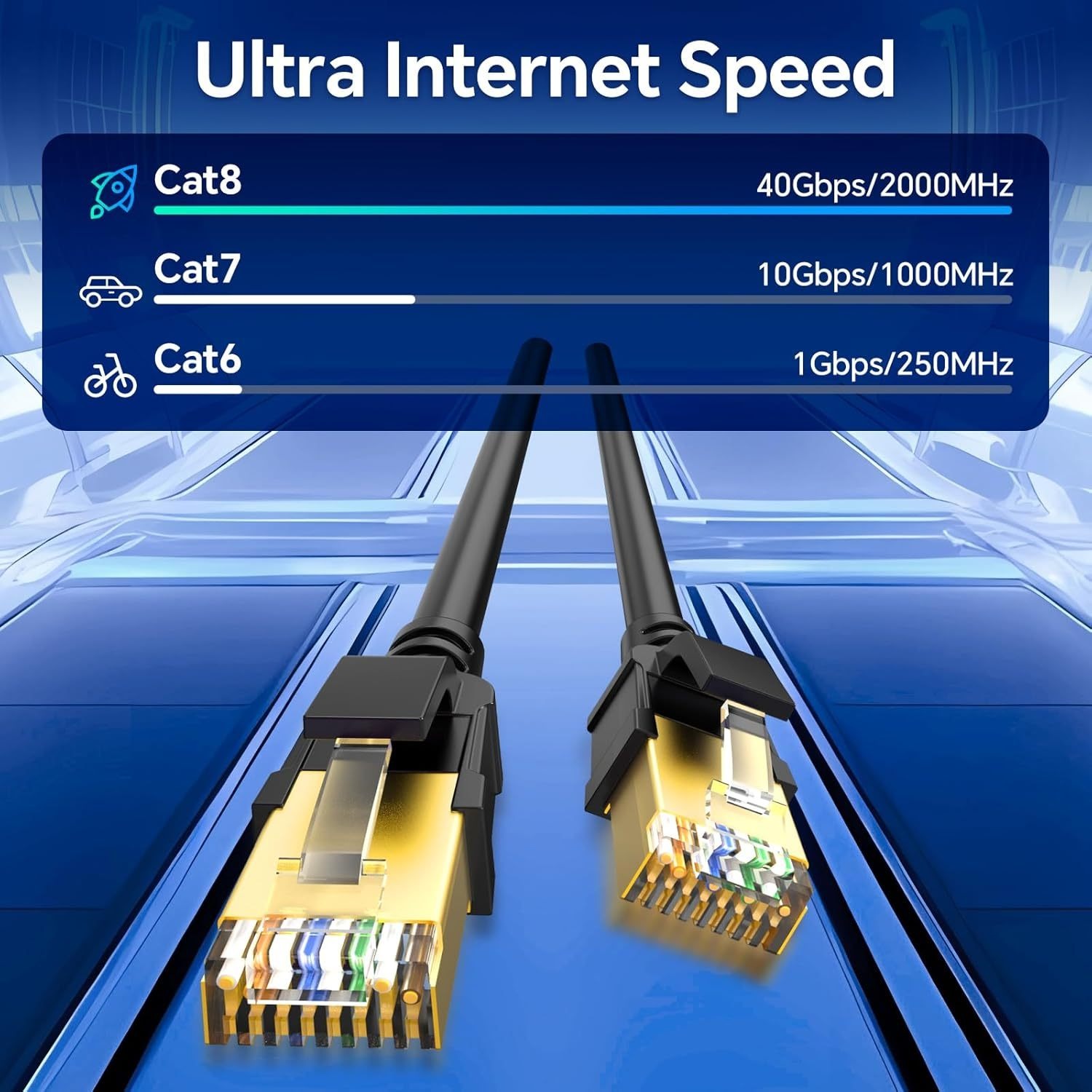 Cat8 Round Cable, High Speed H – обзор и цена Lan Cable Gaming