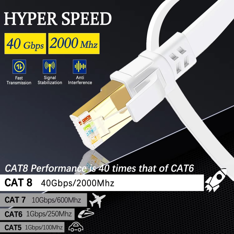 Cat 8 Ethernet Cable LAN Netwo – обзор и цена Lan Cable Gaming