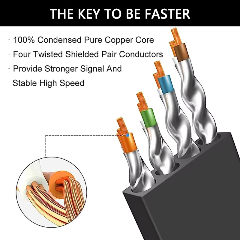Cat 8 Ethernet Cable LAN Netwo – обзор и цена Lan Cable Gaming