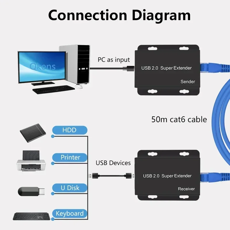 Super USB 2.0 Extender Via Rj4 – обзор и цена Lan Cable Gaming