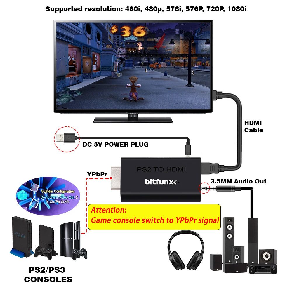 BitFunx PS2 YPBPR To HDMI™ Con – обзор и цена Gaming Console Ps3