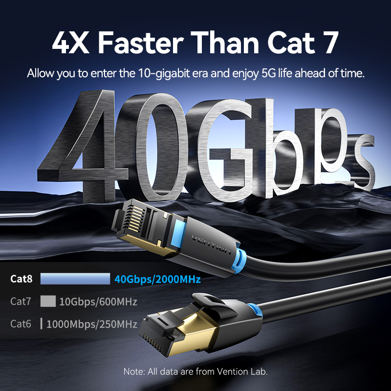 Vention Cat8 Ethernet Cable SF – обзор и цена Lan Cable Gaming